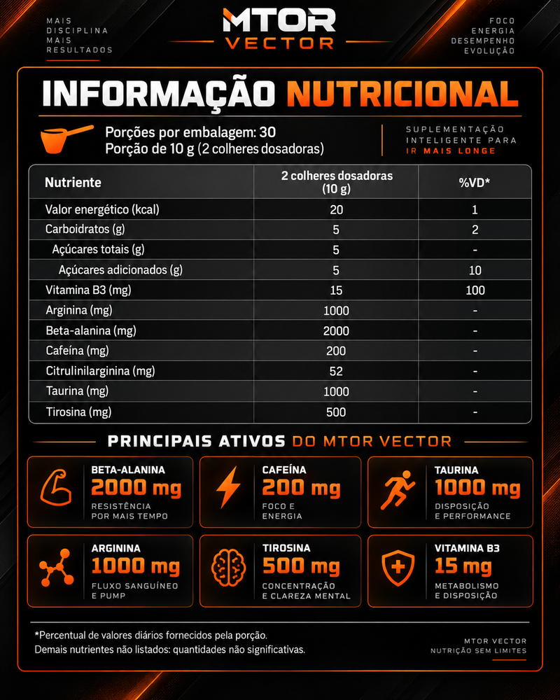 Tabela Nutricional Completa MTOR® Vector
